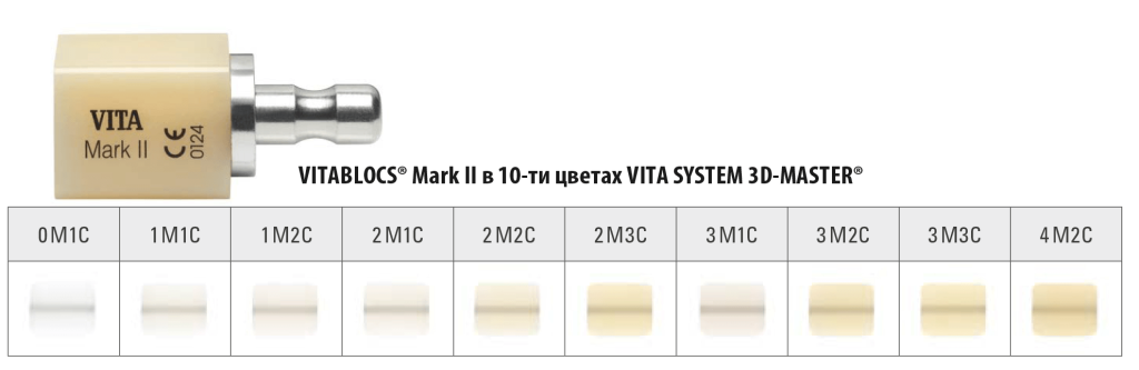 Блоки VITA Mark II с цветовой шкалой 3D-MASTER